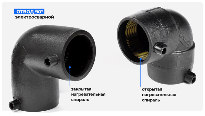 отвод электросварной пнд 90 градусов 